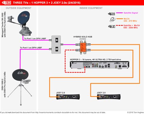 satellite cable distribution box|satellite dish wiring diagram.